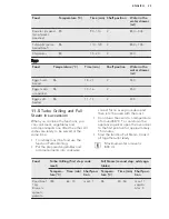 Preview for 25 page of AEG PROCOMBI PLUS BS7304001 User Manual