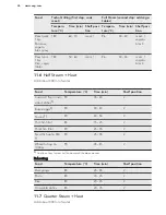 Preview for 26 page of AEG PROCOMBI PLUS BS7304001 User Manual