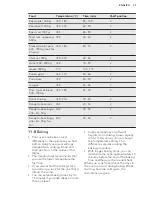 Preview for 27 page of AEG PROCOMBI PLUS BS7304001 User Manual