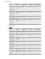 Preview for 30 page of AEG PROCOMBI PLUS BS7304001 User Manual