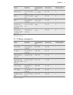 Preview for 31 page of AEG PROCOMBI PLUS BS7304001 User Manual