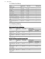 Preview for 32 page of AEG PROCOMBI PLUS BS7304001 User Manual