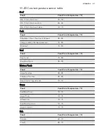 Preview for 41 page of AEG PROCOMBI PLUS BS7304001 User Manual