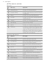 Preview for 12 page of AEG PROCOMBI PLUS BS8354801M User Manual