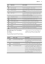 Preview for 13 page of AEG PROCOMBI PLUS BS8354801M User Manual