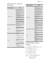 Preview for 21 page of AEG PROCOMBI PLUS BS8354801M User Manual