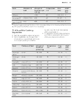 Preview for 33 page of AEG PROCOMBI PLUS BS8354801M User Manual