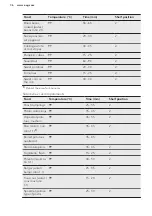 Preview for 36 page of AEG PROCOMBI PLUS BS8354801M User Manual