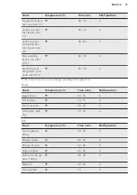 Preview for 37 page of AEG PROCOMBI PLUS BS8354801M User Manual