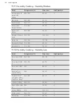 Preview for 40 page of AEG PROCOMBI PLUS BS8354801M User Manual