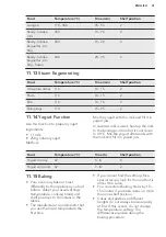 Preview for 41 page of AEG PROCOMBI PLUS BS8354801M User Manual