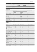 Preview for 51 page of AEG PROCOMBI PLUS BS8354801M User Manual