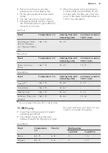 Preview for 53 page of AEG PROCOMBI PLUS BS8354801M User Manual