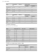 Preview for 54 page of AEG PROCOMBI PLUS BS8354801M User Manual