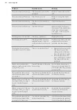 Preview for 62 page of AEG PROCOMBI PLUS BS8354801M User Manual