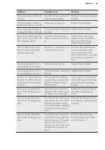 Preview for 63 page of AEG PROCOMBI PLUS BS8354801M User Manual