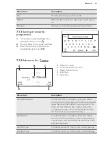 Предварительный просмотр 19 страницы AEG PROCOMBI PLUS BS8356801M User Manual