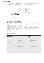 Предварительный просмотр 24 страницы AEG PROCOMBI PLUS BS8356801M User Manual