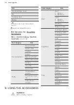 Предварительный просмотр 30 страницы AEG PROCOMBI PLUS BS8356801M User Manual