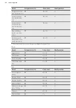 Предварительный просмотр 40 страницы AEG PROCOMBI PLUS BS8356801M User Manual