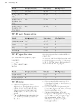 Предварительный просмотр 44 страницы AEG PROCOMBI PLUS BS8356801M User Manual