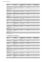 Предварительный просмотр 48 страницы AEG PROCOMBI PLUS BS8356801M User Manual