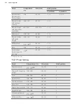 Предварительный просмотр 50 страницы AEG PROCOMBI PLUS BS8356801M User Manual