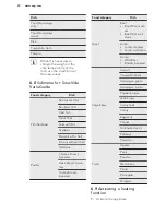 Предварительный просмотр 20 страницы AEG PROCOMBI PLUS BS836480K User Manual