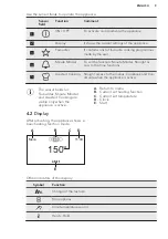 Предварительный просмотр 9 страницы AEG PROCOMBI PLUS BS836680KM User Manual