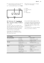 Предварительный просмотр 25 страницы AEG PROCOMBI PLUS BS836680KM User Manual