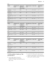 Предварительный просмотр 37 страницы AEG PROCOMBI PLUS BS836680KM User Manual