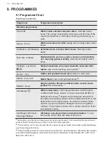 Предварительный просмотр 16 страницы AEG ProSense L6FBI94BBW User Manual