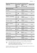 Предварительный просмотр 17 страницы AEG ProSense L6FBI94BBW User Manual