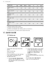 Предварительный просмотр 36 страницы AEG ProSense L6FBI94BBW User Manual