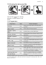 Предварительный просмотр 37 страницы AEG ProSense L6FBI94BBW User Manual