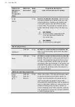 Предварительный просмотр 26 страницы AEG PROSTEAM 7000 LF7E7431BI User Manual