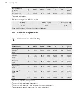 Предварительный просмотр 38 страницы AEG ProSteam LR73842 User Manual