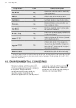 Предварительный просмотр 40 страницы AEG ProSteam LR73842 User Manual