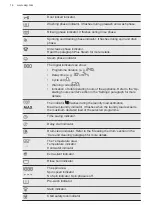 Preview for 14 page of AEG ProSteam LR73CW86 User Manual