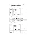 Preview for 45 page of AEG Protect 1. M Operating Instructions Manual