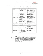 Preview for 50 page of AEG Protect 5.31 Operating Instructions Manual