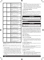 Preview for 24 page of AEG PSD18B-184X Original Instructions Manual