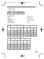 Preview for 95 page of AEG PW 4908 FA Instruction Manual & Guarantee