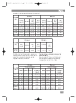 Preview for 15 page of AEG PW 4913 FA Instruction Manual & Guarantee