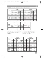 Preview for 23 page of AEG PW 4913 FA Instruction Manual & Guarantee