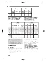 Preview for 62 page of AEG PW 4913 FA Instruction Manual & Guarantee