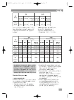 Preview for 77 page of AEG PW 4913 FA Instruction Manual & Guarantee