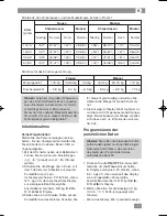 Предварительный просмотр 7 страницы AEG PW 4916 FA Instruction Manual