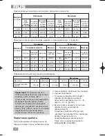 Preview for 86 page of AEG PW 4916 FA Instruction Manual