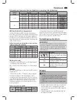 Preview for 15 page of AEG PW 5644 FA Instruction Manual